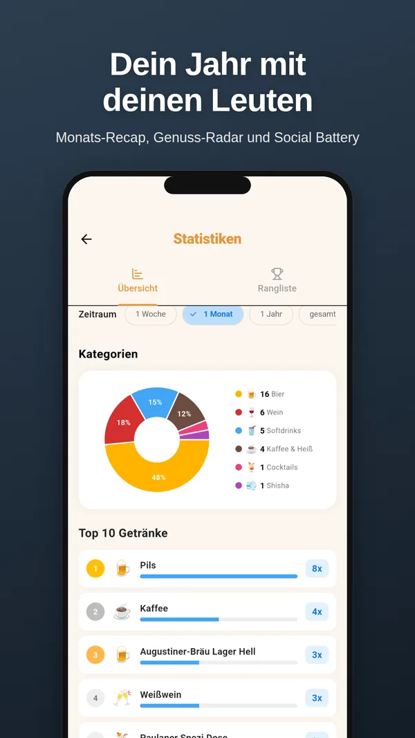 Statistiken: Dein Jahr mit deinen Leuten — Monats-Recap und Social Battery