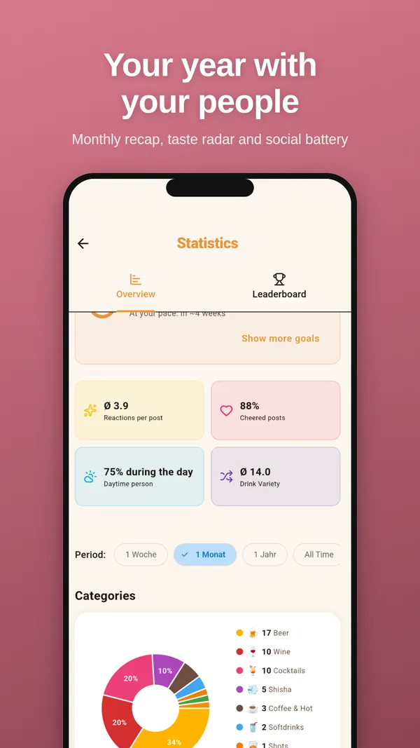 Statistics: your year with your people — monthly recap and social battery